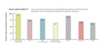 Compensation is not equal across all races and ethnicities.