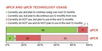 image: PCR Usage and Preferences