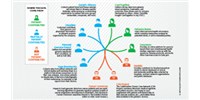 image: Networking Medicine