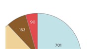 image: Best Places to Work Postdocs 2013: The Charts