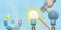 image: Designing Genetic Circuits