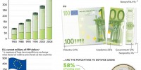 image: Research and Development Funding, By the Numbers