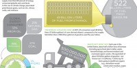 image: Biofuels by the Numbers